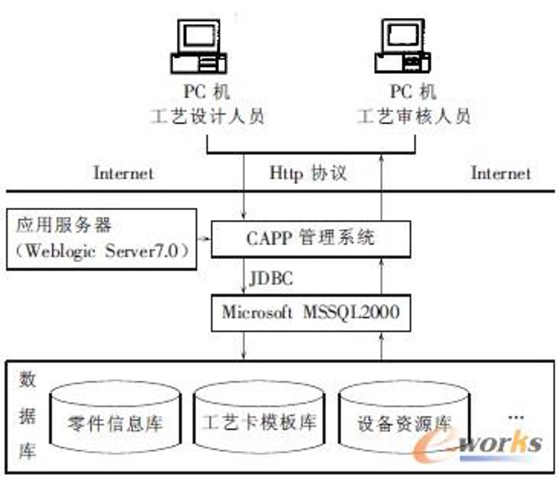 医药中间体定制行业的最新动态