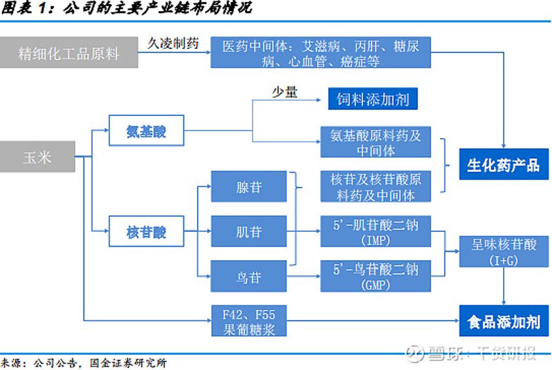 生物制品供应：推动医疗创新的幕后英雄