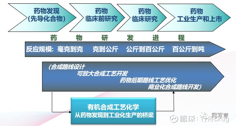 生物制品供应市场：机遇与挑战并存