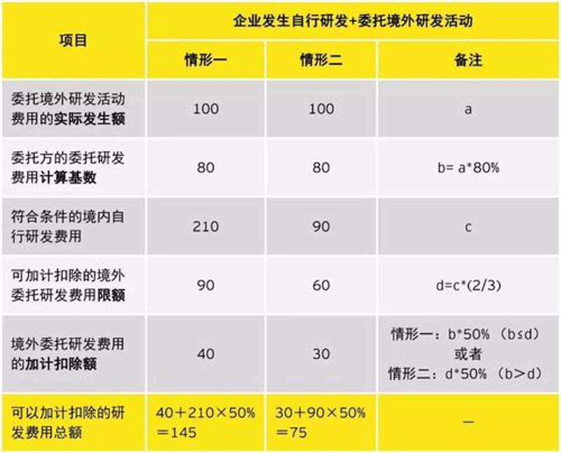 实验室技术服务：引领科技发展的隐形推手